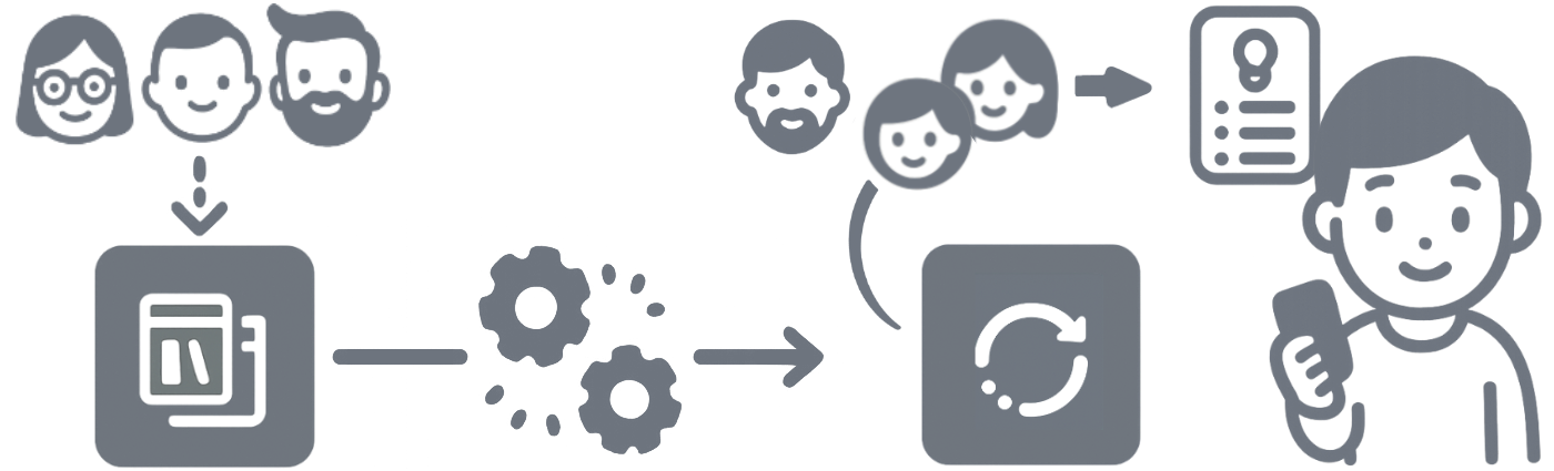 A look under the hood